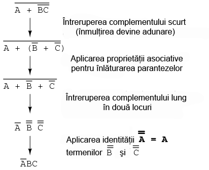întreruperea complementului scurt 14047.png
