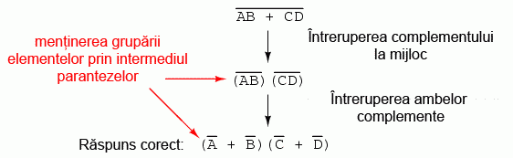 simplificarea expresiei booleene cu ajutorul teoremei lui DeMorgan 14048.png