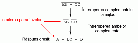 simplificarea expresiei booleene cu ajutorul teoremei lui DeMorgan 14049.png