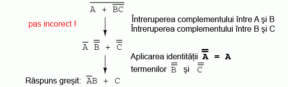 întreruperea greşită a complementului 14050.png