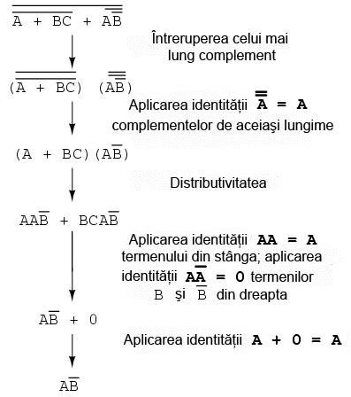 siplificarea expresiei booleene echivalente 14051.png