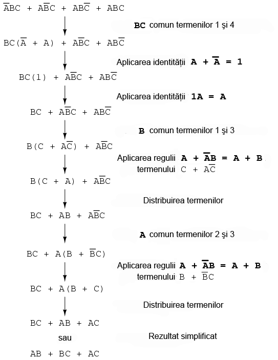 incinerator deşeuri toxice - simplificarea booleană 14066.png