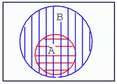 diagrame Venn 14076.png