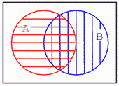 diagrame Venn 14078.png