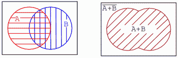 diagrame Venn 14079.png