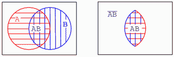 diagrame Venn 14080.png