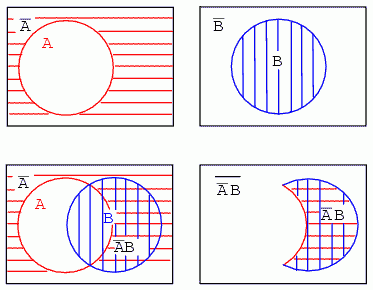 diagrame Venn 14081.png