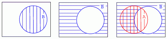 diagrame Venn 14082.png