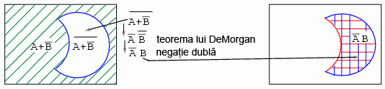 diagrame Venn 14083.png