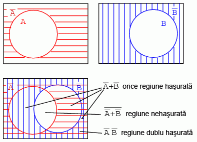 diagrame Venn 14085.png
