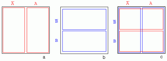 diagrame Venn 14088.png