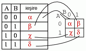 harta Karnaugh 14095.png