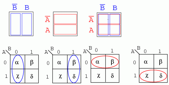 hărţi Karnaugh şi diagrame Venn 14096.png