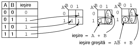 transformarea tabelului de adevăr în harta Karnaugh 14101.png