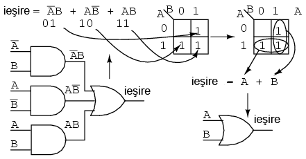 simplificarea unui circuit logic 14104.png