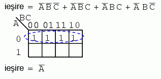 simplificarea unei expresii booleene prin intermediul hărţii Karnaugh 14108.png