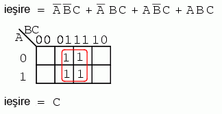 simplificarea unei expresii booleene prin intermediul hărţii Karnaugh 14109.png