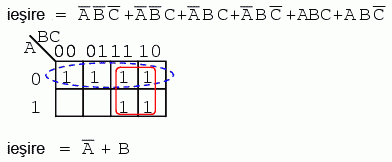simplificarea unei expresii booleene prin intermediul hărţii Karnaugh 14110.png
