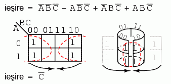 simplificarea unei expresii booleene prin intermediul hărţii Karnaugh 14113.png