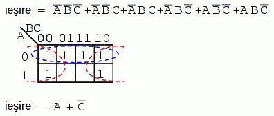 simplificarea unei expresii booleene prin intermediul hărţii Karnaugh 14114.png