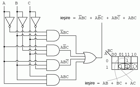 incinerator deşeuri toxice - simplificarea circuitului logic folosind hărţi Karnaugh 14115.png