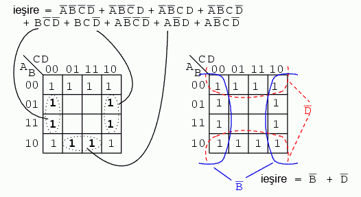simplificarea expresiilor booleene folosind hărţi Karnaugh de patru variabile 14120.png