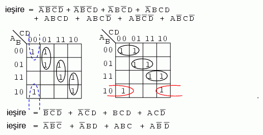 simplificarea expresiilor booleene folosind hărţi Karnaugh de patru variabile 14122.png