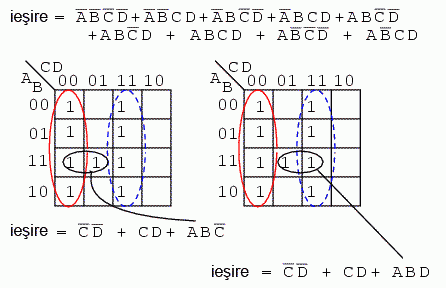 simplificarea expresiilor booleene folosind hărţi Karnaugh de patru variabile 14124.png