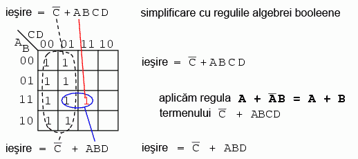 simplificarea expresiilor booleene folosind hărţi Karnaugh de patru variabile 14125.png