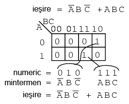 simplificarea expresiei booleene prin intermediul hărţii Karnaugh 14127.png