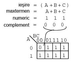 simplificarea expresiei booleene prin intermediul hărţii Karnaugh 14128.png