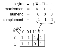 simplificarea expresiei booleene prin intermediul hărţii Karnaugh 14129.png