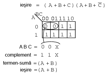 simplificarea expresiei booleene prin intermediul hărţii Karnaugh 14131.png