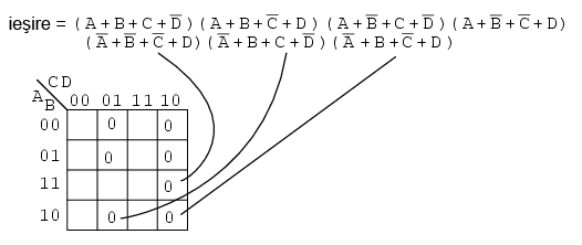 simplificarea expresiei booleene prin intermediul hărţii Karnaugh 14133.png