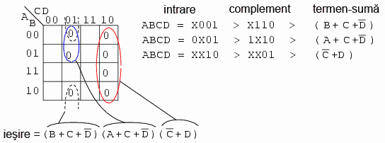 simplificarea expresiei booleene prin intermediul hărţii Karnaugh 14134.png