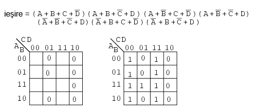 simplificarea expresiei booleene prin intermediul hărţii Karnaugh 14135.png