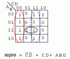 simplificarea expresiei booleene prin intermediul hărţii Karnaugh 14136.png