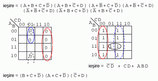 simplificarea expresiei booleene prin intermediul hărţii Karnaugh 14137.png