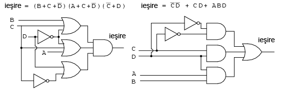 simplificarea expresiei booleene prin intermediul hărţii Karnaugh 14138.png