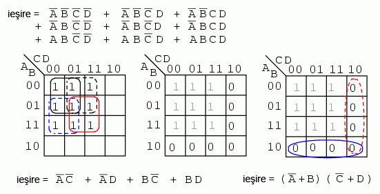 simplificarea expresiei booleene cu ajutorul hărţi Karnaugh 14141.png
