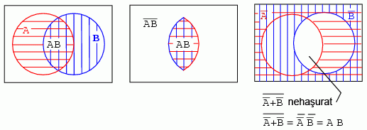 diagrame Venn 14143.png