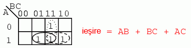 incinerator deşeuri toxice - simplificarea circuitului logic folosind hărţi Karnaugh 14144.png