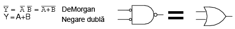 transformarea funcţiei logice ŞI-negat în SAU 14148.png