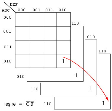hartă Karnaugh de 6 variabile (suprapunere) 14159.png
