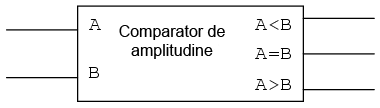 comparator digital de amplitudine 14160.png