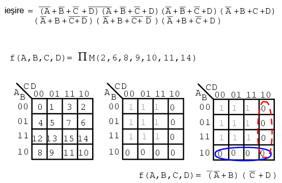 harta Karnaugh 14163.png