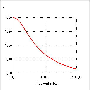 diagrama Bode pentru filtrul trece-jos inductiv 22026.png