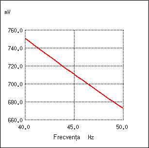 diagrama Bode pentru filtrul trece-jos capacitiv 22028.png