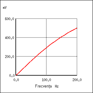 diagrama Bode a filtrului trece-sus inductiv 22030.png