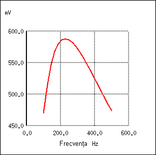 răspunsul în frecvenţă (diagrama Bode) al filtrului trece-bandă compus dintr-un filtru trece-jos capacitiv şi un filtru trece-sus capacitiv conectate în serie 22031.png